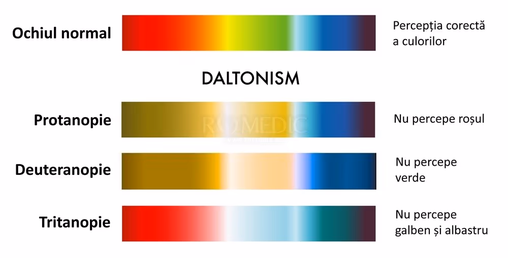 Daltonism